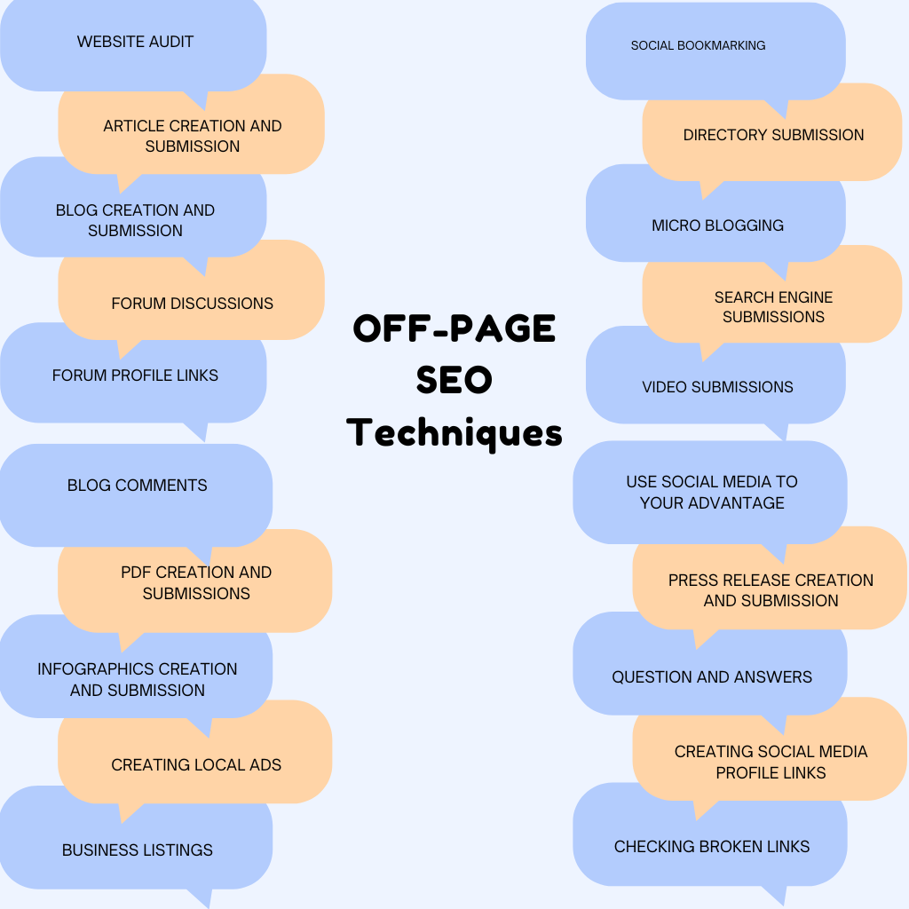 Offpage seo techniques UDMIDEAS