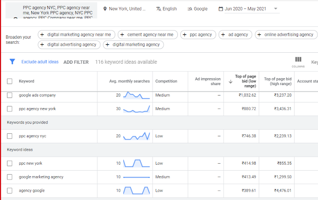 10 Keyword research