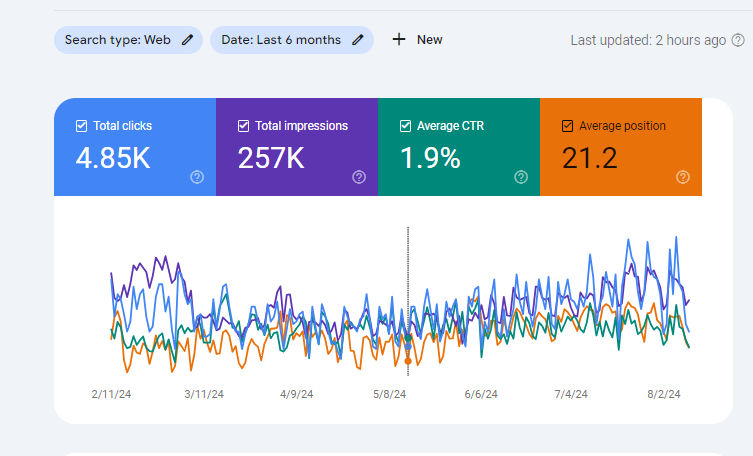 UDMIDEAS SEO Company Europe