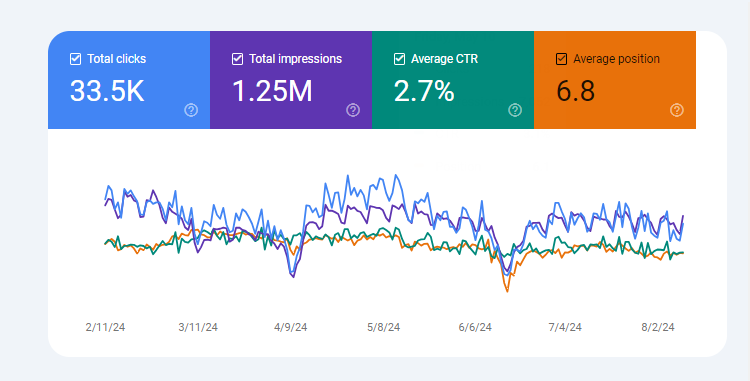 UDMIDEAS SEO Company Kuwait