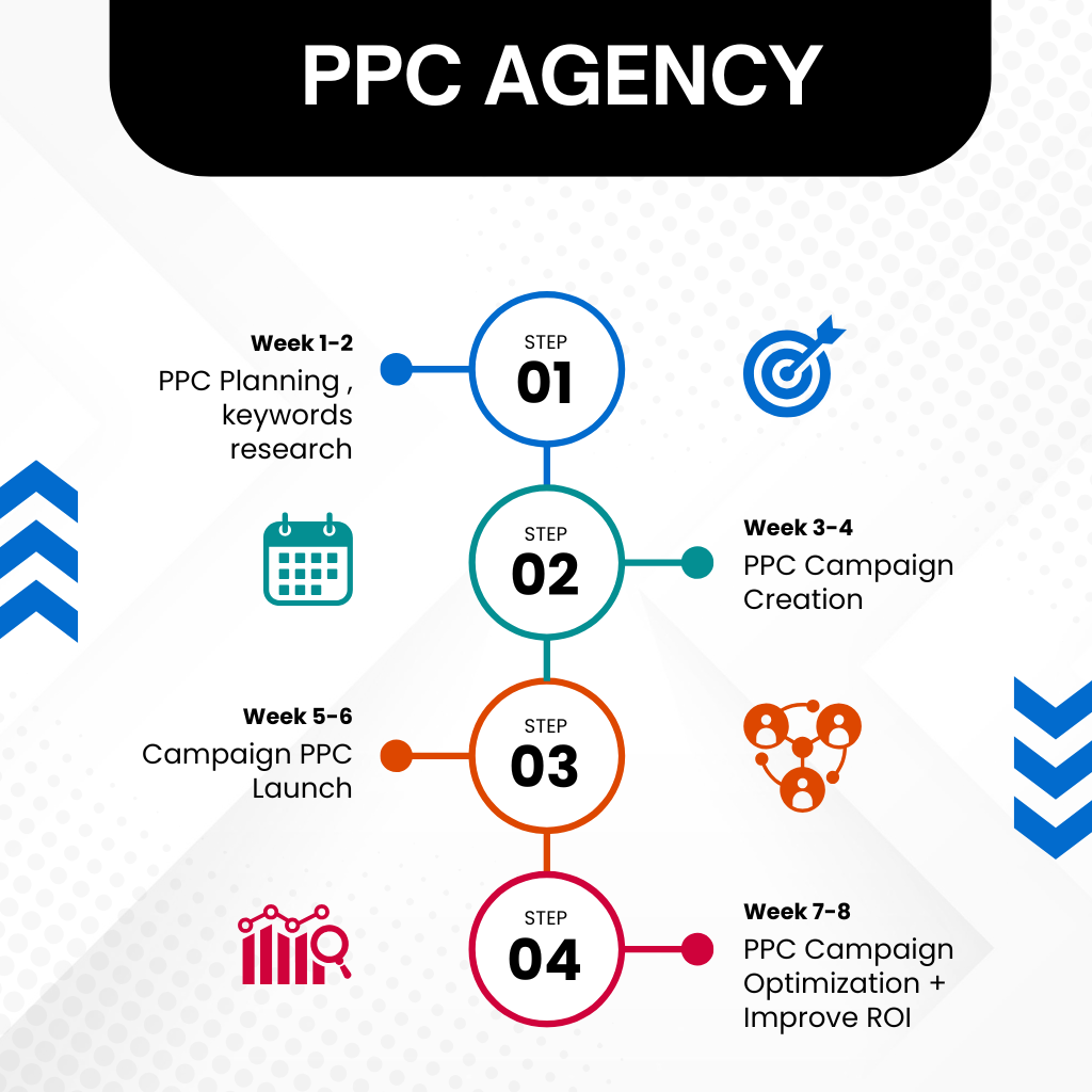 PPC Agency USA