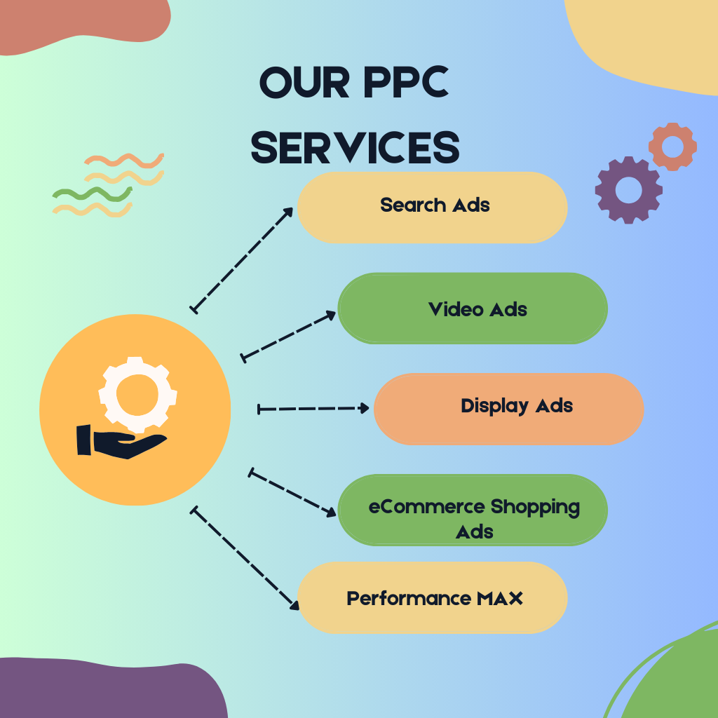 OUR PPC SERVICES